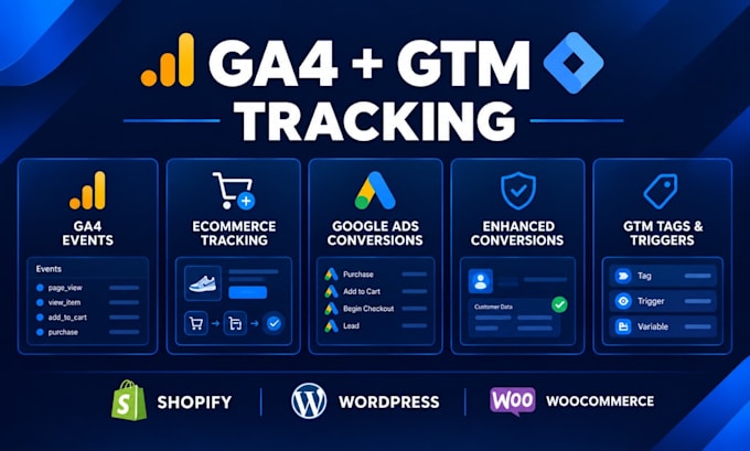 setup ga4 ecommerce tracking, GTM and google ads conversion tracking