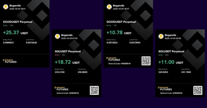 provide daily crypto chart analysis with entry and exit