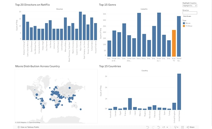 Data analysis and machine learning solutions by Markchoorakat | Fiverr