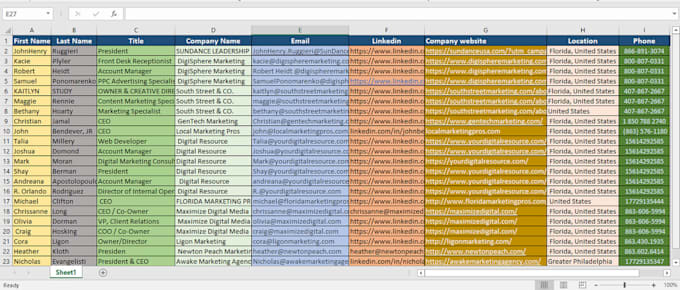 provide ecommerce lead generation and verified email list for your business