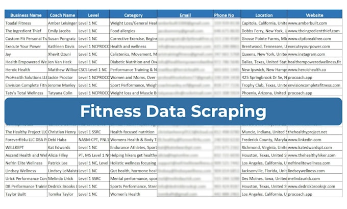 do python web scraping, data extraction and data collection