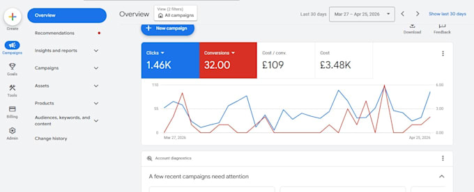 run and scale google ad for local business and ecommerce store for sales, leads