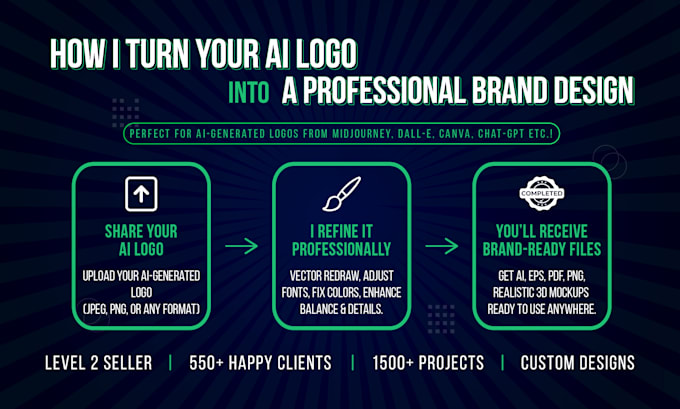 transform your ai generated logo into a professional brand identity