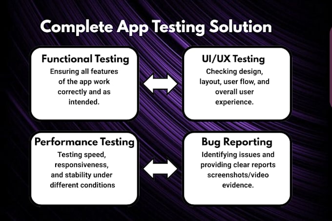 provide mobile web app testing bug testing UI UX usability testing
