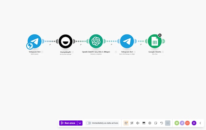 build no code automations using make or n8n to connect apps