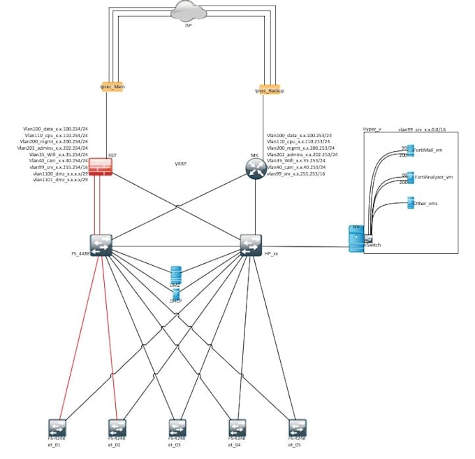 deploy and configure fortimail as a secure email gateway