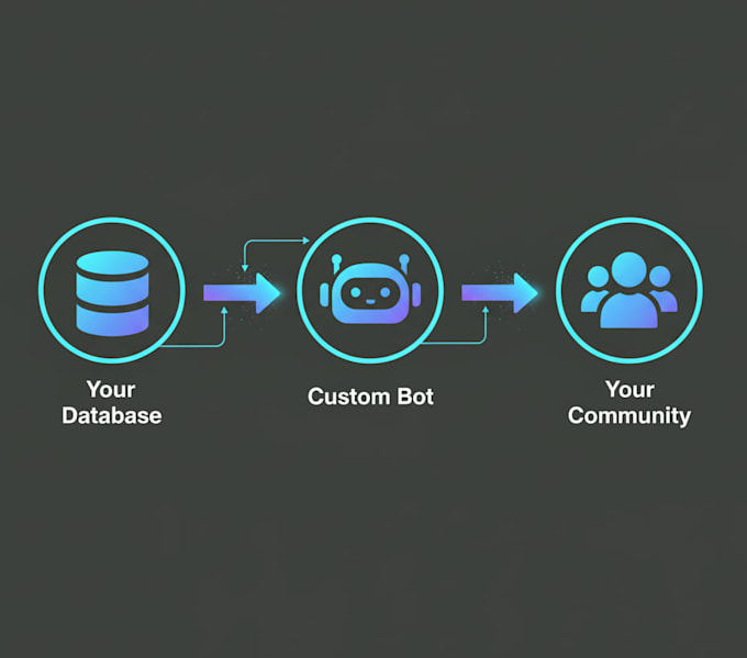 Create a custom interactive discord bot for your community by ...