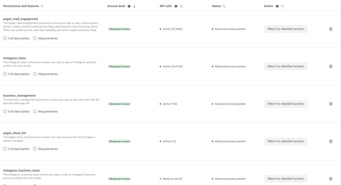 get your facebook, whatsapp, and instagram graph API permissions approved