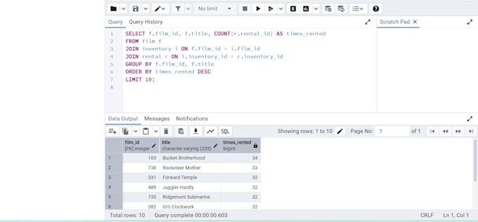 design and write postgresql sql queries for your database