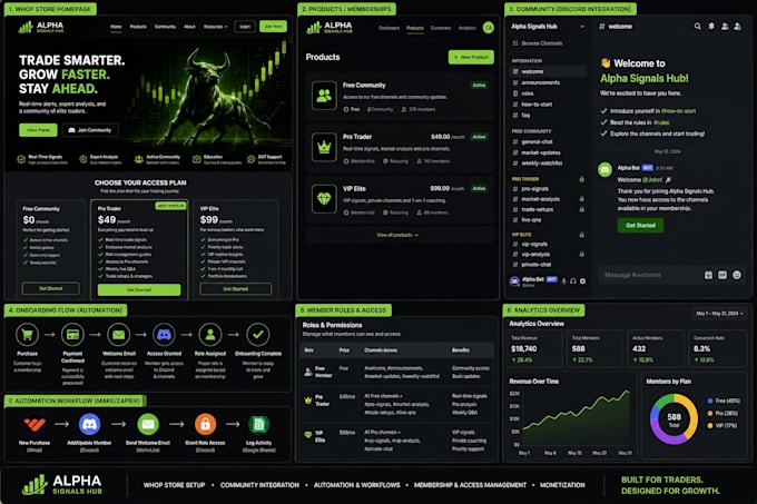 setup your whop store and digital community with monetization and automation