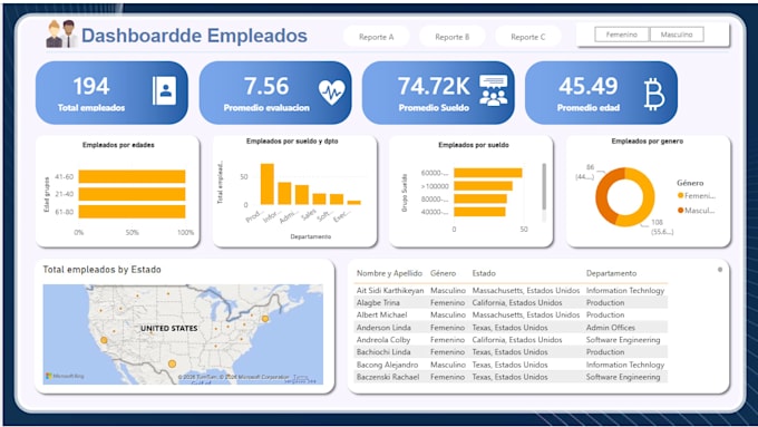 create a powerbi dashboard for you