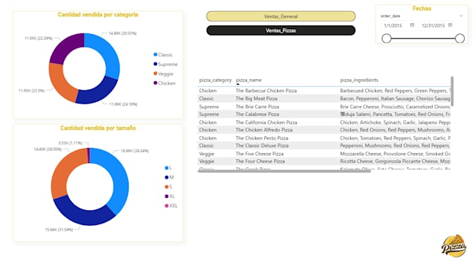 create a powerbi dashboard for you