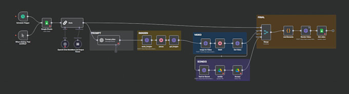 build custom automation workflows with n8n integration