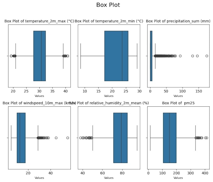 clean, analyze, and prepare data for analysis, forecasting, or machine learning