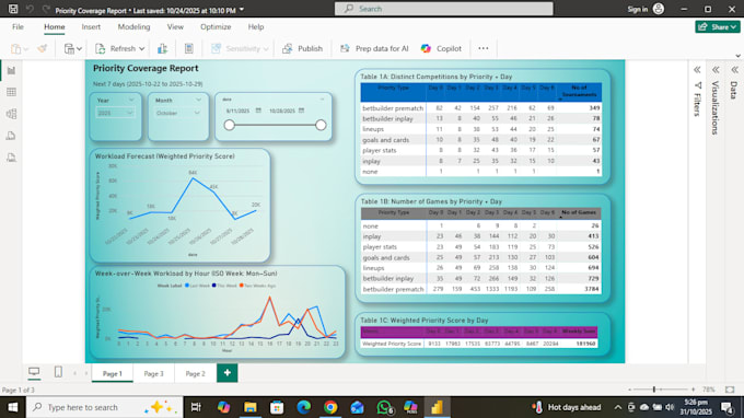 build interactive power bi dashboards