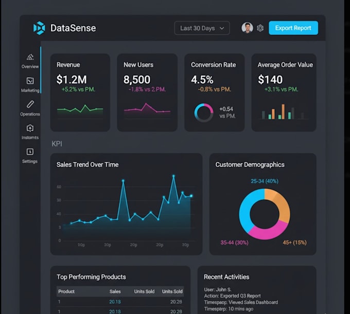 build and deploy professional website
