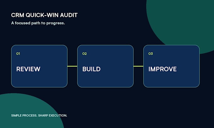 audit your hubspot or pipedrive CRM for quick wins