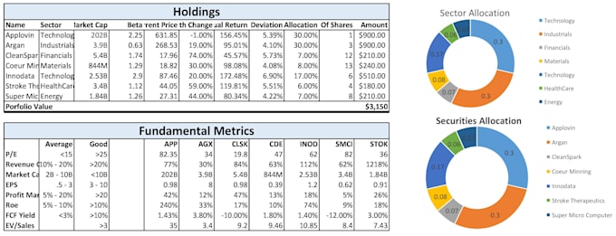 make a stock portfolio with strategies