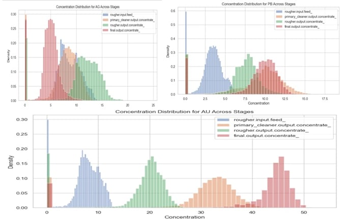 do data science, data analysis and predictive modeling in python
