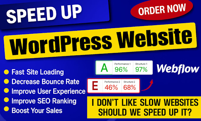optimize your wordpress website loading speed and performance