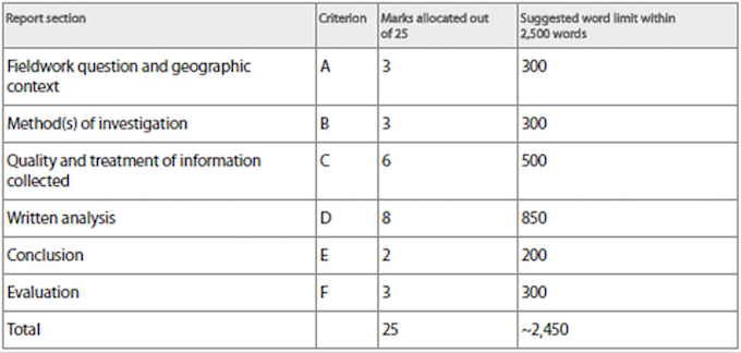 write geography and ess  ia