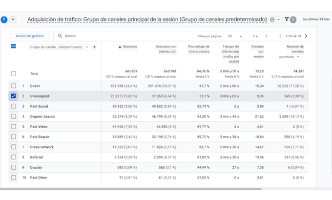 audit your ga4, GTM, and tracking pixels for data accuracy
