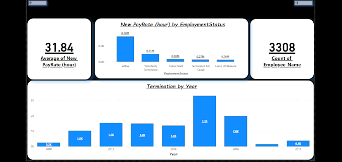 sales dashboard analyst business insights