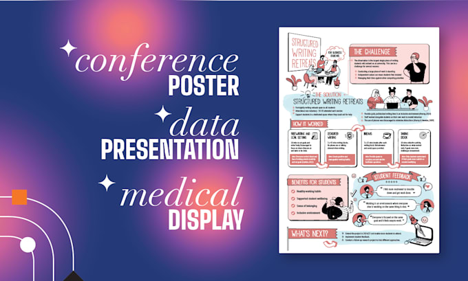 design conference, research, infographic, presentation, academic poster