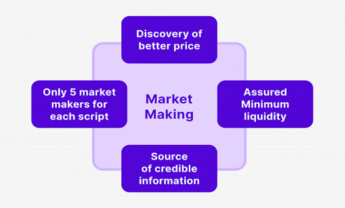 do crypto market maker bot for exchanges and for tokens