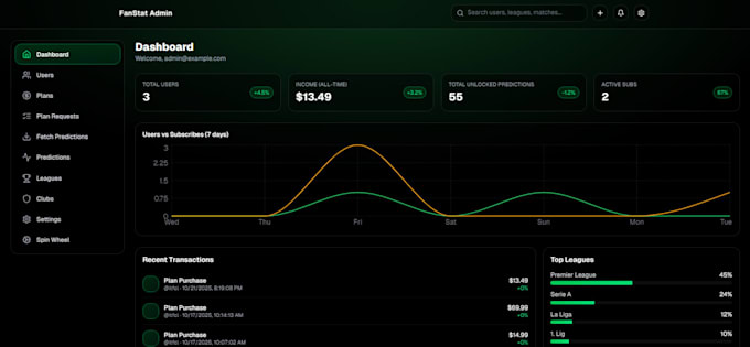 build a custom website or landing page with backend