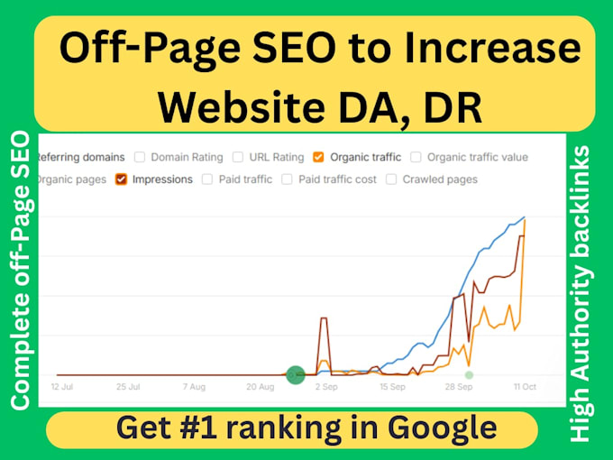 do on page and technical SEO for google ranking