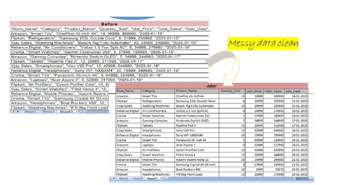 clean excel data, excel spreadsheet, data cleanup