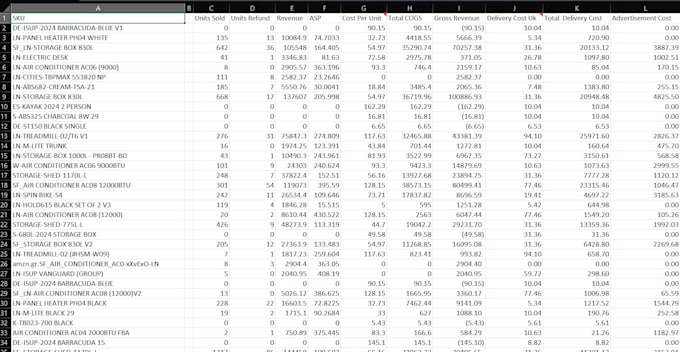 analyze ecommerce data and run ab tests to boost your sales