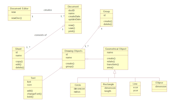 create detailed software documentation, srs, and uml diagrams for your system