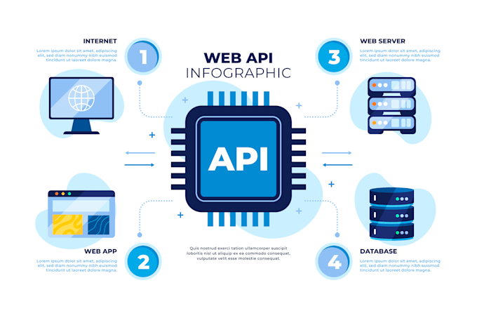 build or customize your laravel website