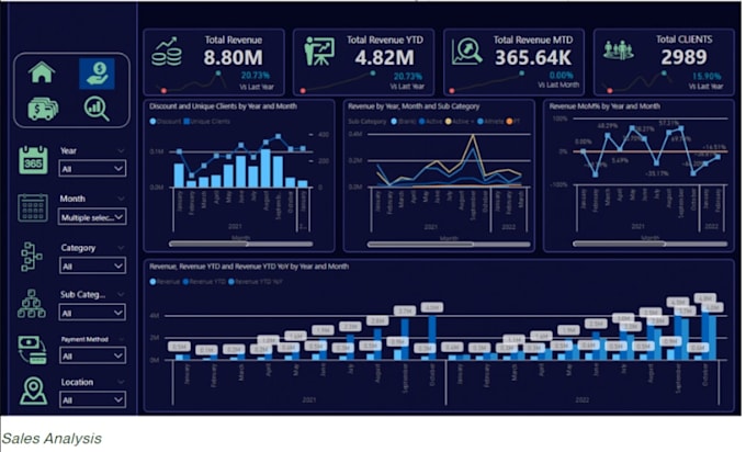 create interactive power bi dashboards and visualizations