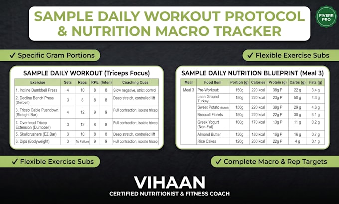 be your online personal trainer and nutrition coach