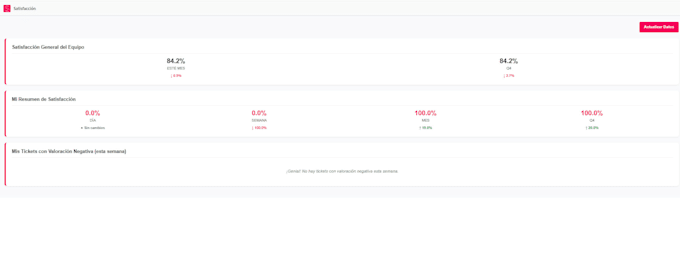 be your expert zendesk admin setup automation chatbot and custom apps