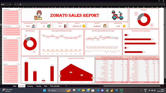 clean and prepare your excel data for analysis or reporting