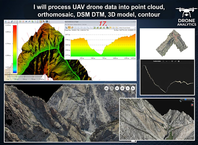 process uav lidar drone data to orthomosaic, point cloud, dtm, contour, 3d model