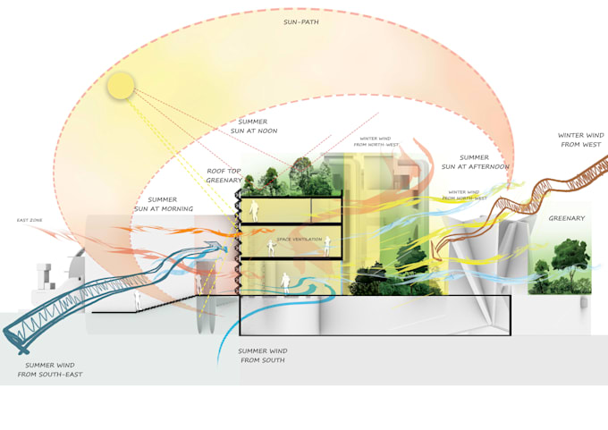 do plan, section, 3d render diagrams