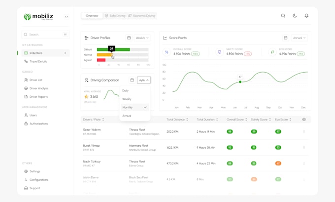 design a modern saas dashboard UI UX in figma