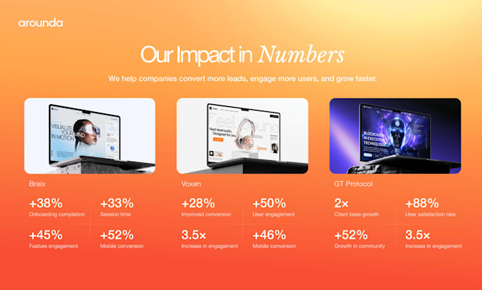 design a responsive and SEO friendly website that converts