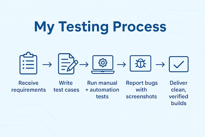 Test your web or mobile app with automation testing by Chaitanya_qa ...