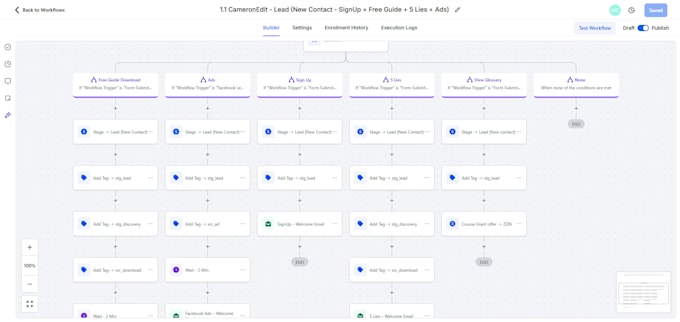 save your time by automation