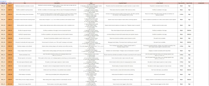 find critical bugs and deliver a bug report