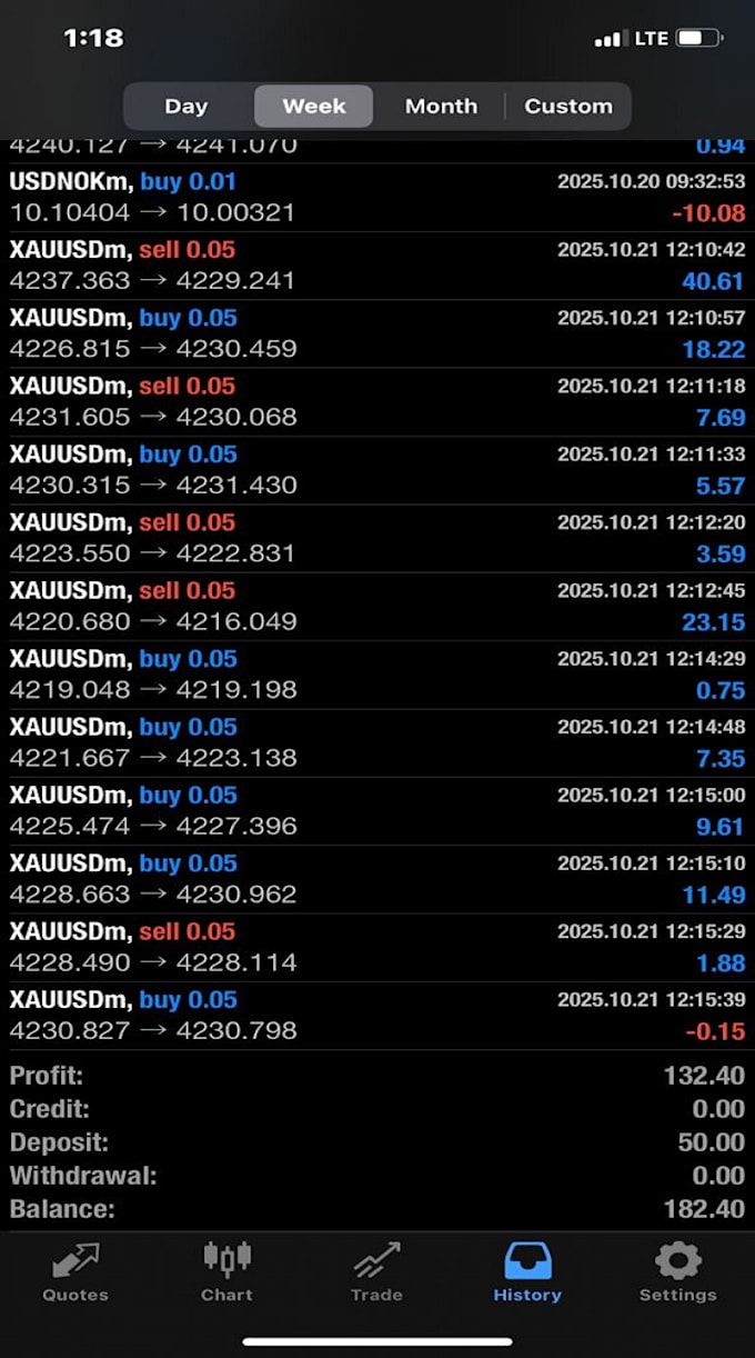 deliver profitable forex trading bot, forex bot, ea bot, forex trading bot, ea