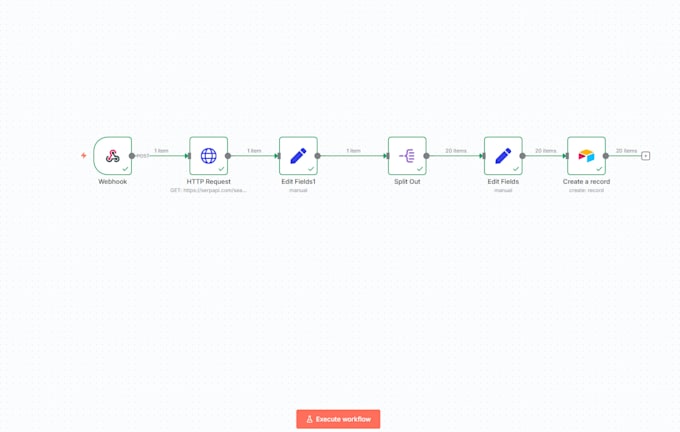 automation your workflow with ai tools