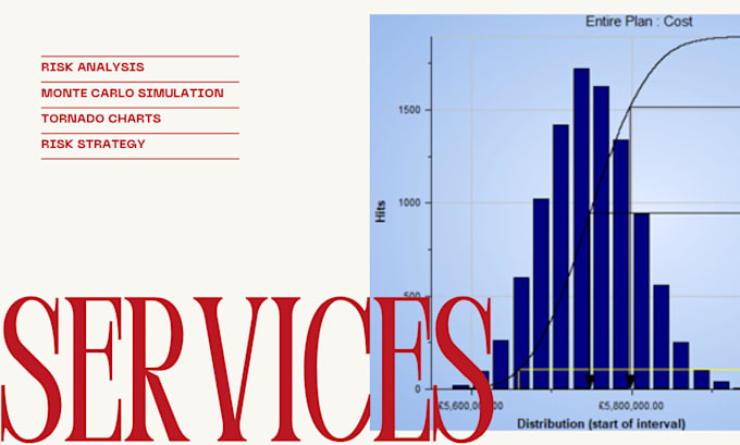 perform quantitative project risk analysis