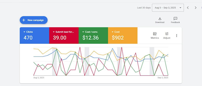 do google ads for USA auto detailing, car towing PPC